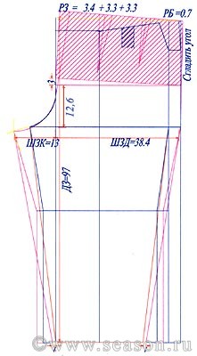 Как построить выкройку брюк женских для начинающих в 2 этапа