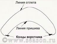 Как шьется шуба: методы «Роспуск» и «Пластина»