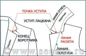 макет платья