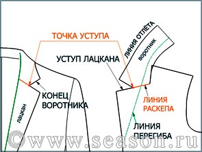Рис 3
