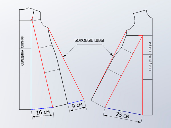Пошаговое построение выкройки платья